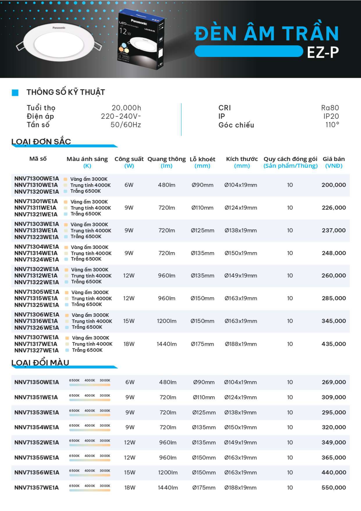 bảng giá đèn Panasonic mới nhất 